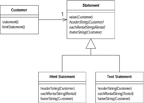 refactoring11_13.gif