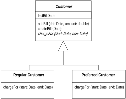 refactoring11_4.gif