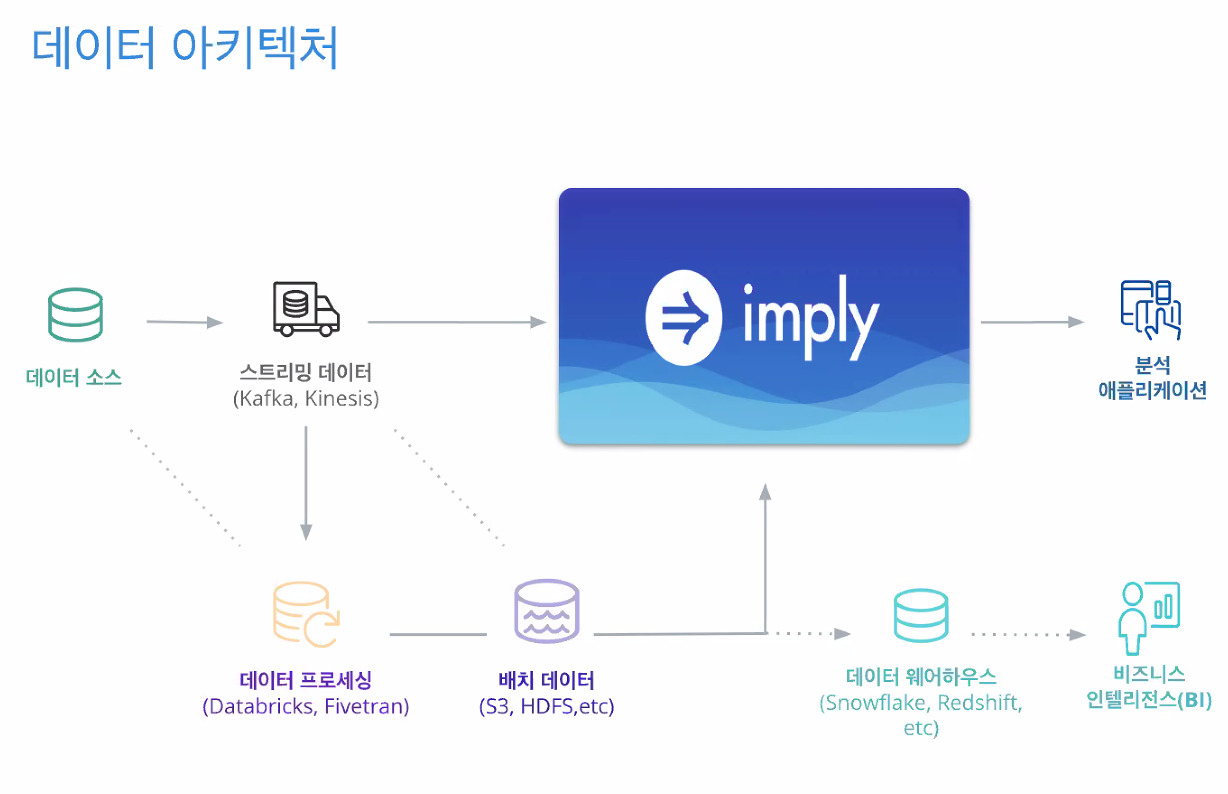 confluent_imply_webinar0