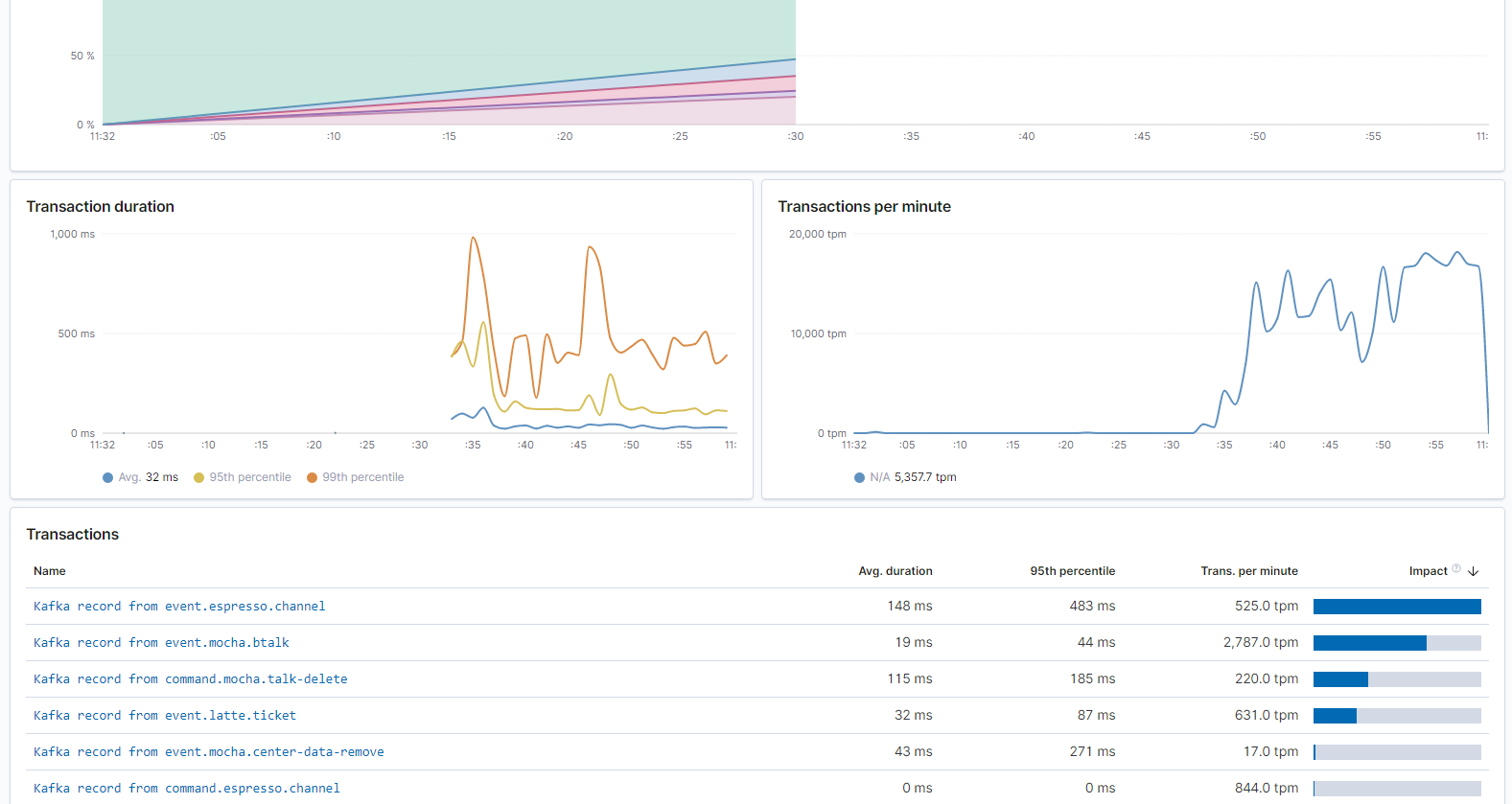 apm_kibana3.png